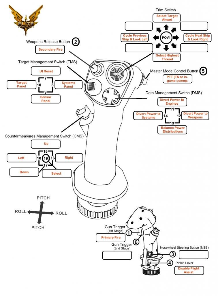 ThrustmasterWarthogJoystickChart-2Aug14_zpsc05c06ae.jpg