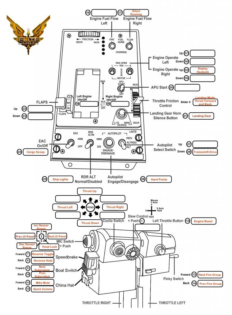 ThrustmasterWarthogThrottleChart-2Aug14_zps9448a18e.jpg