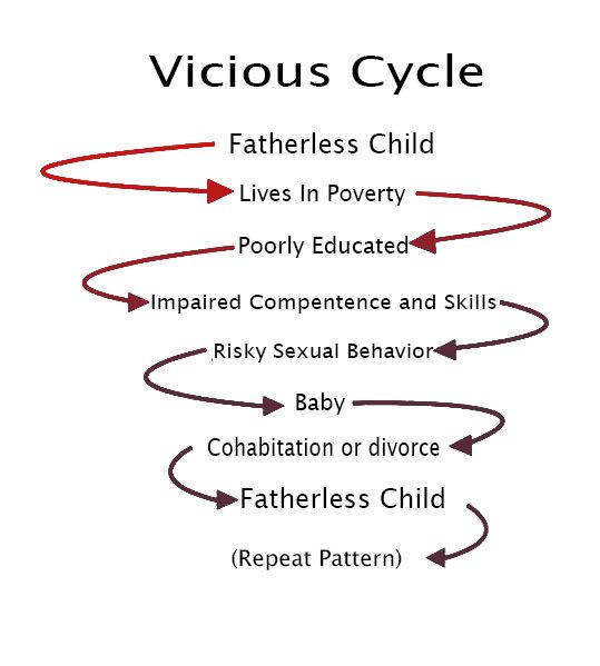 Poverty Cycle Diagram